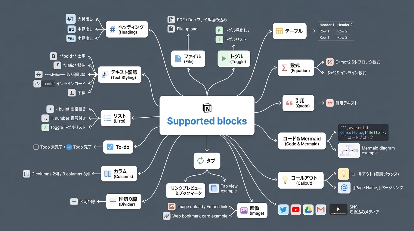 image block
